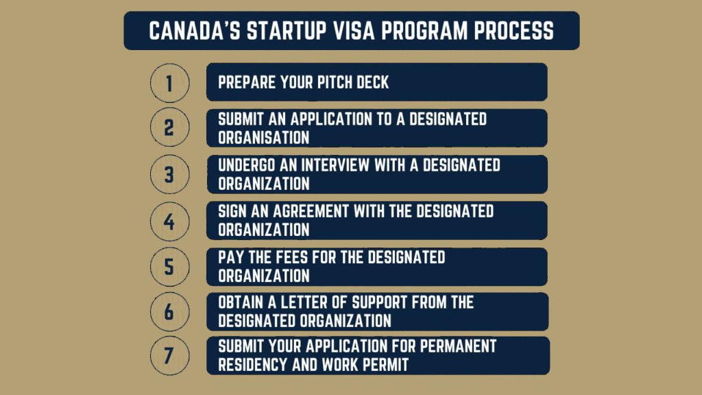 Start-Up Visa Canada