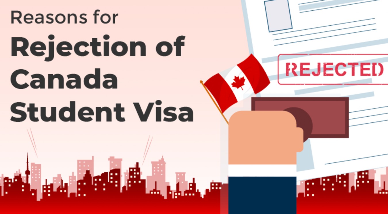 Rejection of Canada Student Visa